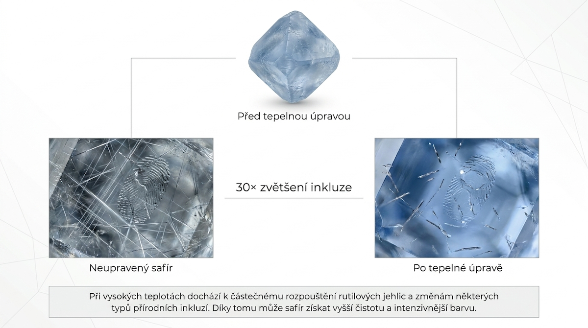 před a po tepelné úpravě safíru